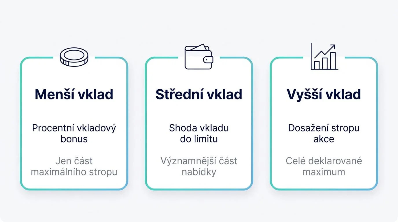 Jak porovnávat bonusy sázkových kanceláří
