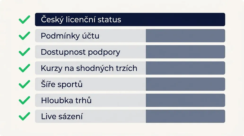 Podle čeho porovnávat zahraniční sázkové kanceláře