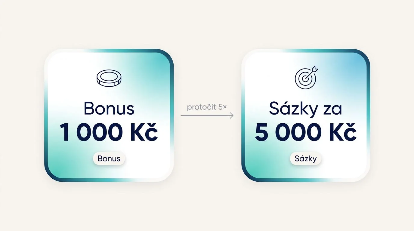 Požadavky na protočení bonusu