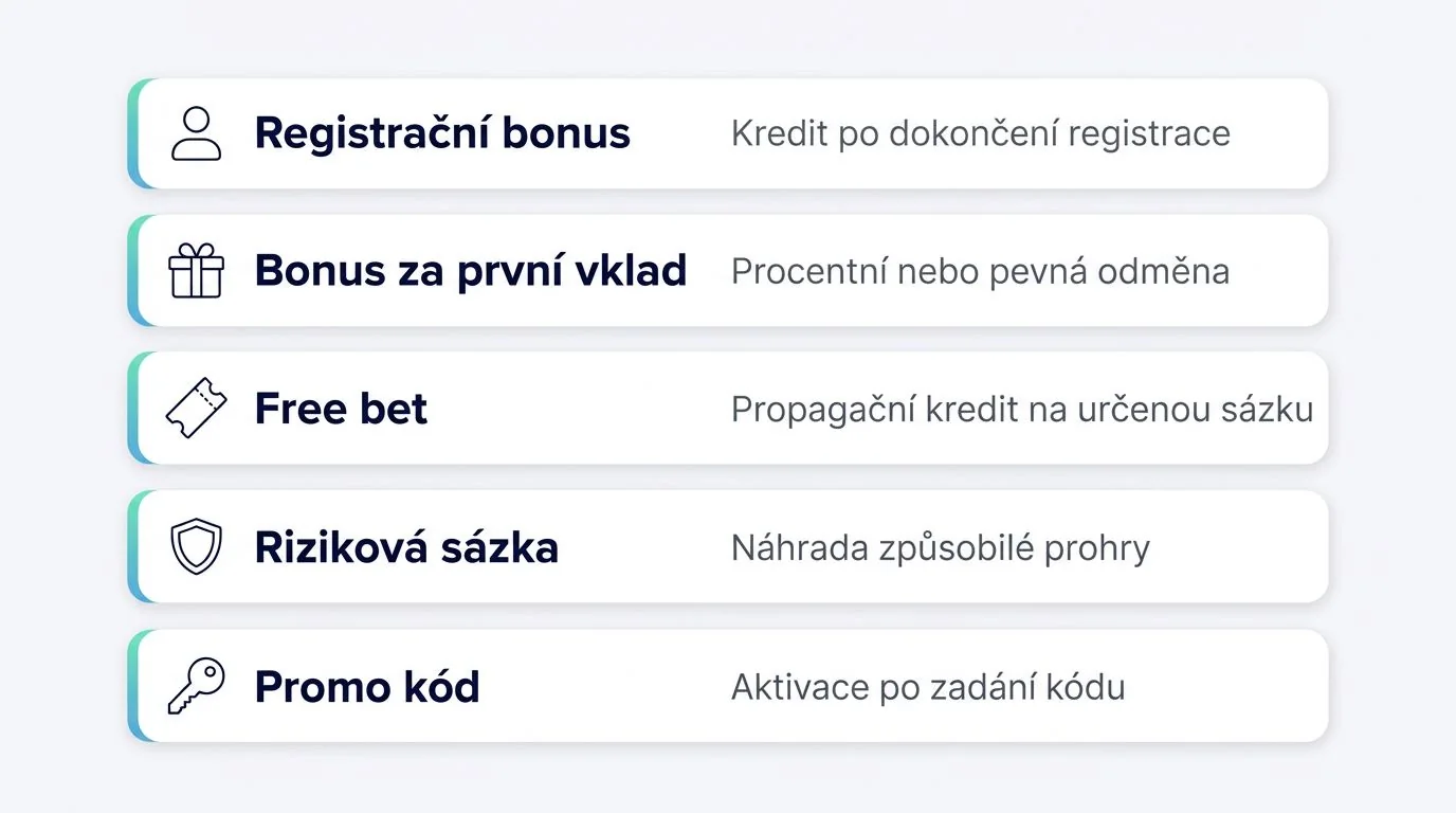 Přehled bonusových formátů